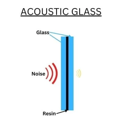Acoustic Laminated Glass